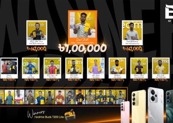 ঈদ ক্যাম্পেইনে বিজয়ীদের নাম ঘোষণা করলো রিয়েলমি