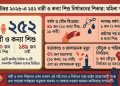সেপ্টেম্বর ২০২৬-এ ২৫২ নারী ও কন্যা শিশু নির্যাতনের শিকার: মহিলা পরিষদ